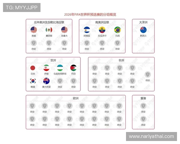 2026世界杯各大洲参赛名额怎么分配